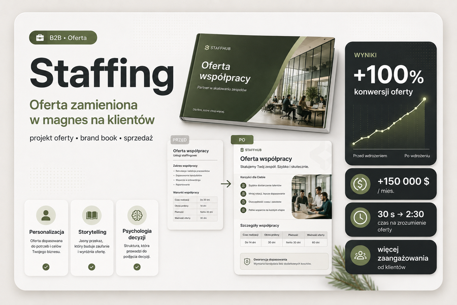 Oferta przekształcona w magnes B2B